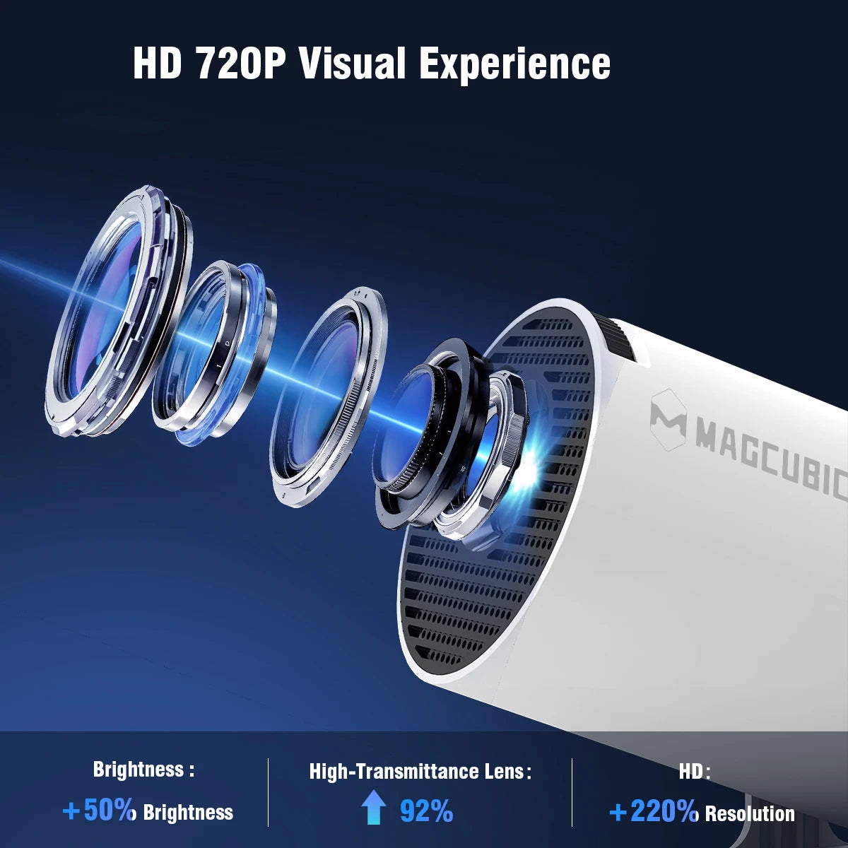 MAGCUBIC Projector HY300 PRO 4K Android 14 Dual Wifi6 290ANSI Allwinner H726 BT5.4 1080P 1280*720P Home Cinema Outdoor Projetor